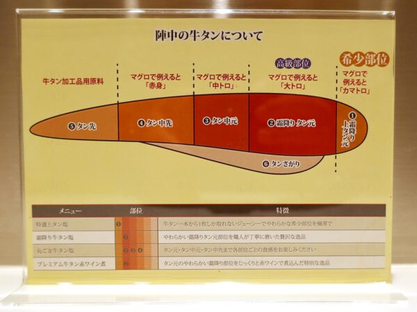 仙台空港「牛タンレストラン陣中 仙台国際空港店」 牛タンの説明
